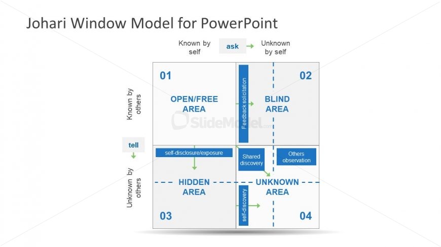 4 Segment PowerPoint Model Design
