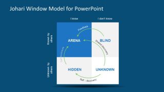 Personal Development PowerPoint Matrix Template