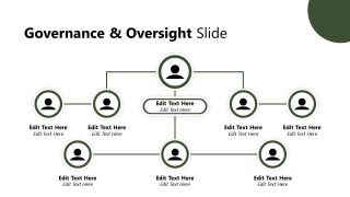 Flowchart Slide for Governance Structure Presentation
