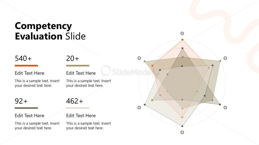 Competency Evaluation Slide with radar chart and text boxes for performance appraisal presentations.