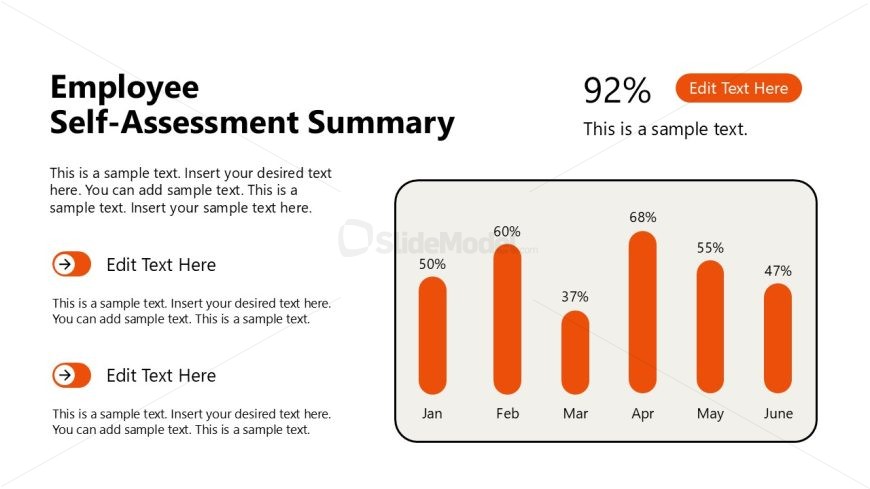Employee Self-Assessment Summary slide with bar chart and editable text boxes for performance review presentations.