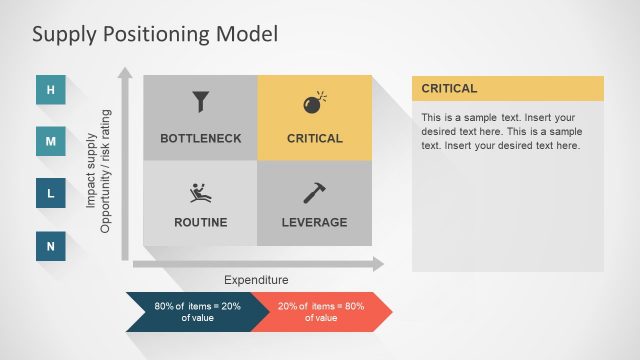 Creative Template Diagram of Supply Positioning