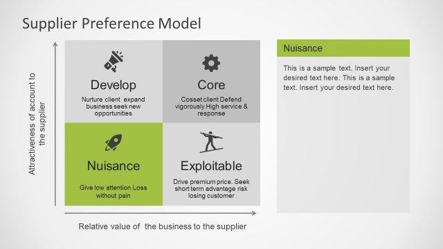 Procurement Model of Supplier Preference Slide