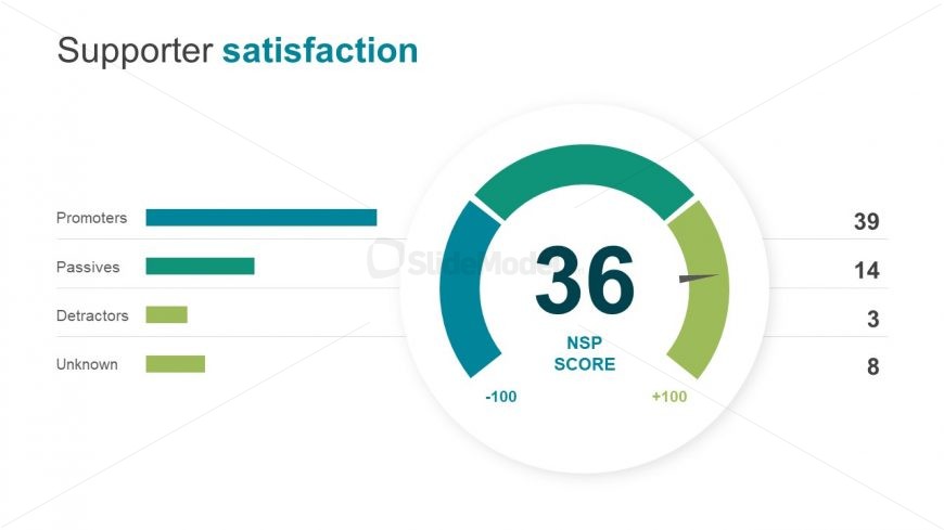 Dashboard Style Score Calculation of NPS