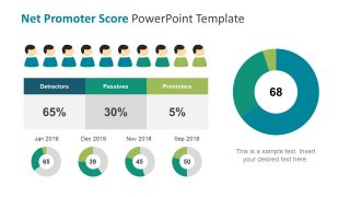 Data Driven Chart Template for NPS