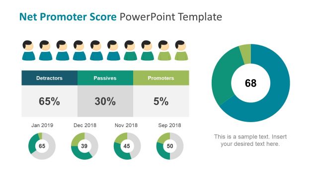 Donut Chart Net Promoter Score Slide