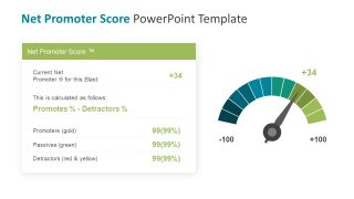 Score Calculation Promoter Passive and Detractor