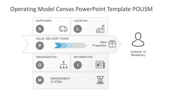 Infographic Canvas for Strategic Process Alignment