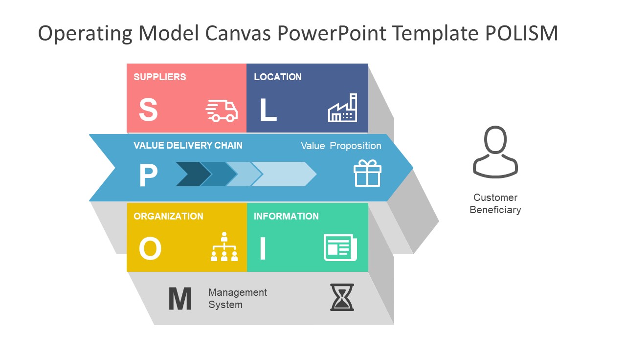 3D Slide Operating Model Canvas SlideModel