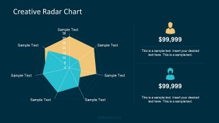 Animated Point Charts Collection Template Slidemodel Useful Radar Chart Presentation
