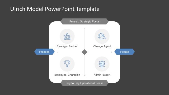 PowerPoint Ulrich Model Template