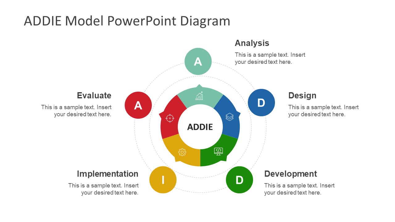 Circular Process Flow Template