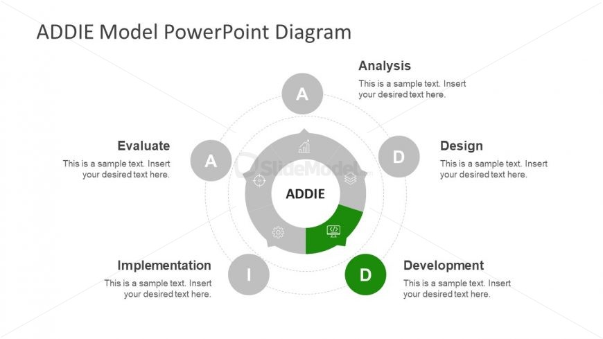 Editable Template of Circular ADDIE Methodology