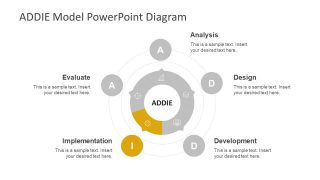 Business Model Presentation Implementation