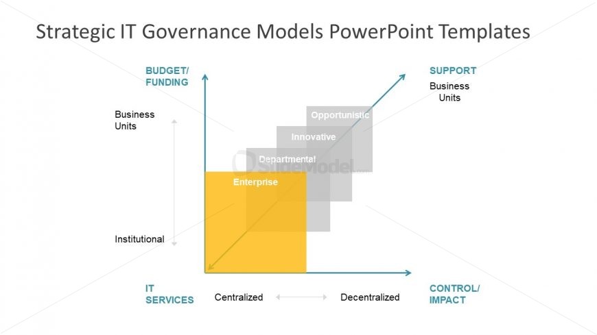 Three Dimensional PowerPoint Diagram
