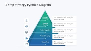 Strategy Planning Model Diagram 