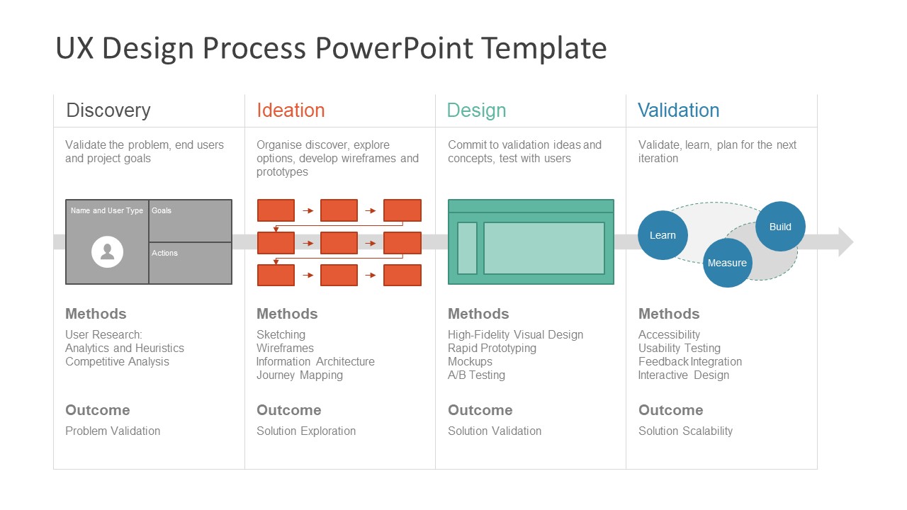 Blue Print Process UX Design  Process  PowerPoint Template SlideModel