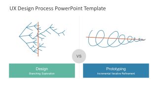 Comparison of UX Design Model