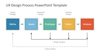 Slide of UX Design Continuous Feedback