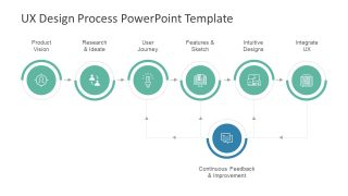 PPT Timeline Business Model