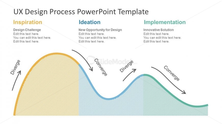 Infographic Chart for User Experience