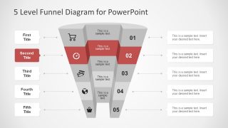 Marketing and Sales Funnel Presentation