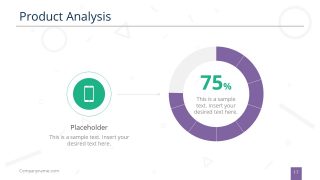 Product Analysis Percentage Graph