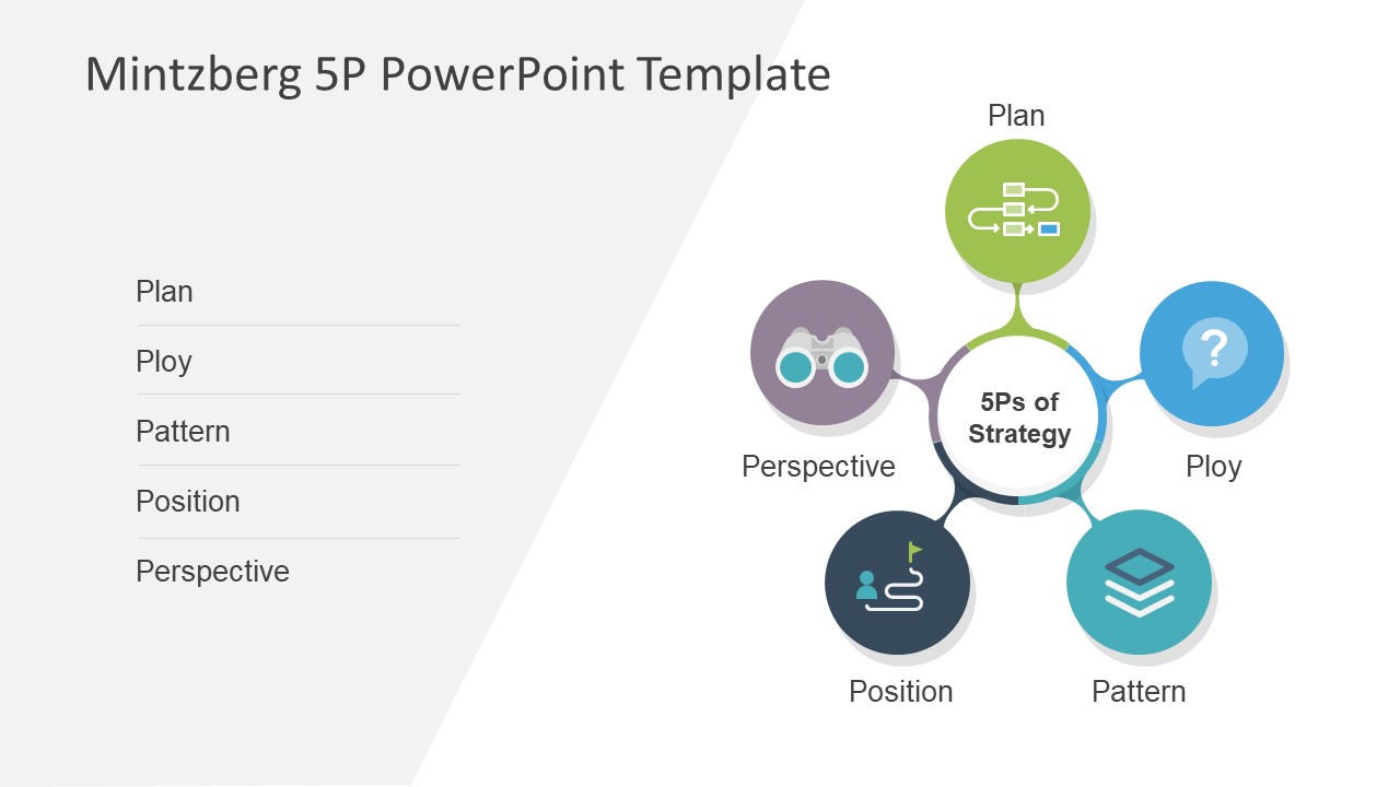 Mintzberg 5P PowerPoint模板 - 木鱼查询