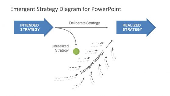 Diagram Template of Emergent Strategy