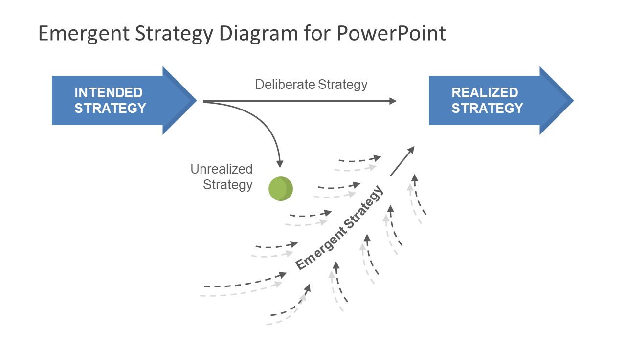 emergent strategy case study