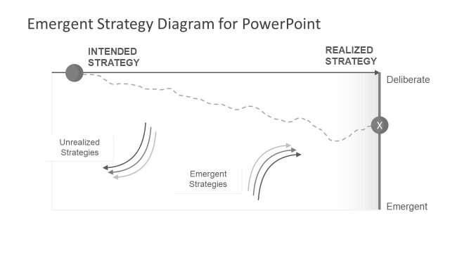 Strategic Planning Template PPT