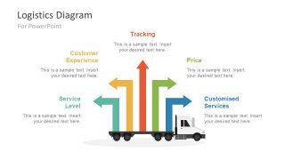 Shipping Diagram Layout of Cargo