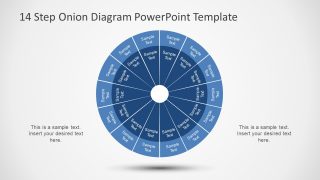 Onion Diagram of 14 Steps