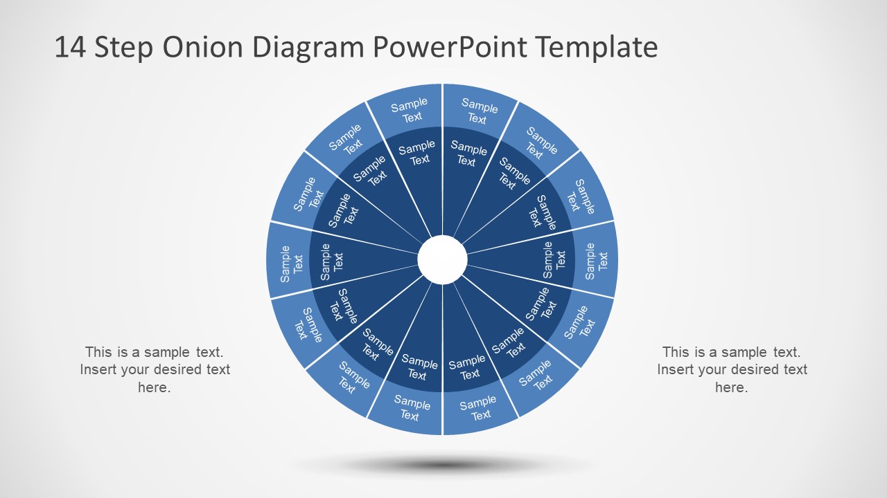 Onion Diagram of 14 Steps