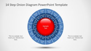 Presentation of 14 Steps Onion Chart