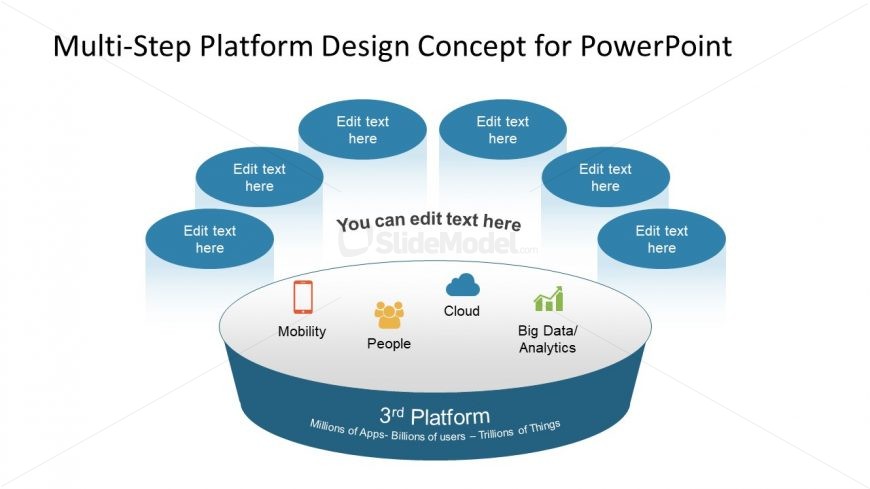 presentation platform definition