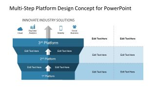 Funnel Diagram for Digital Platforms