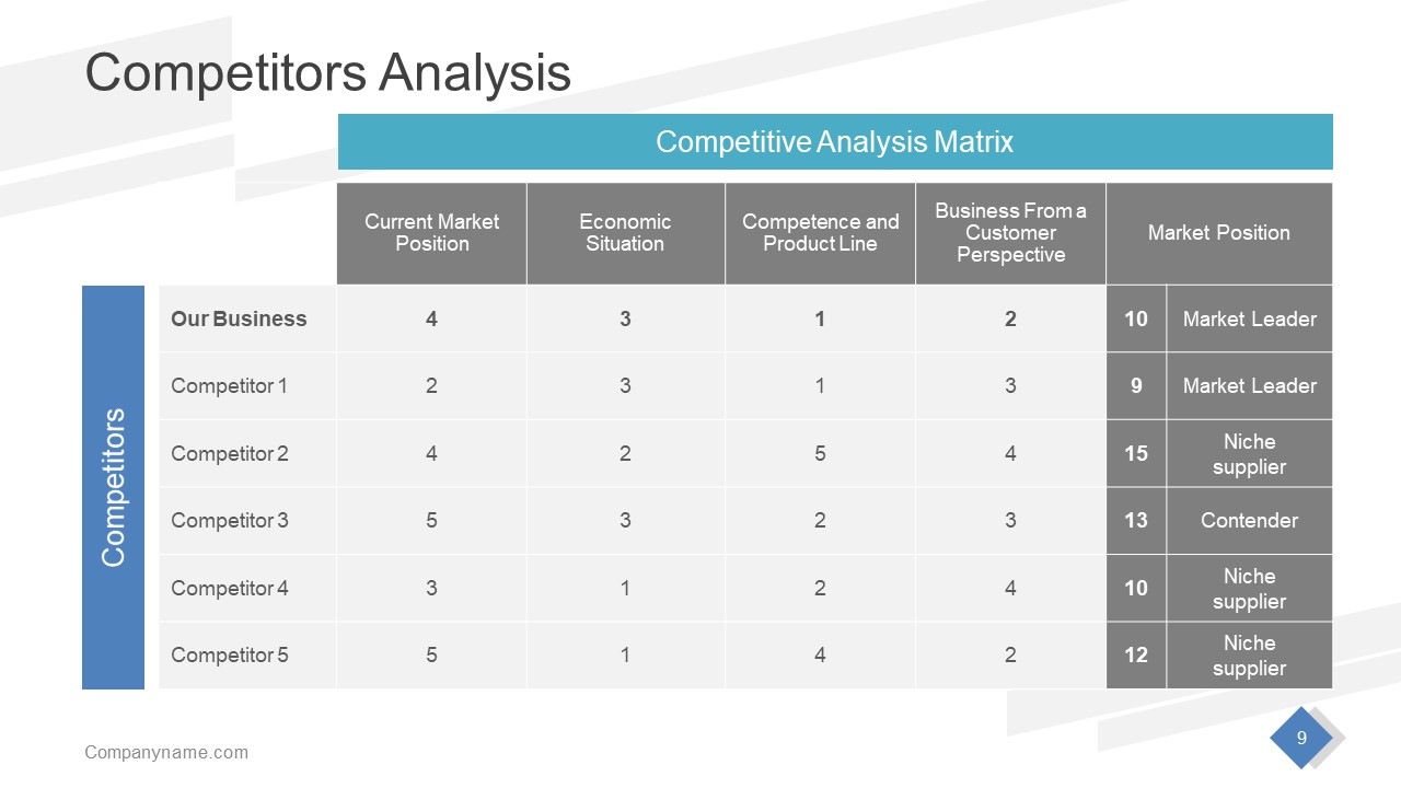 Competitive Analysis Professional PowerPoint - SlideModel