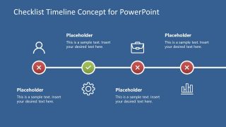 Presentation of Checklist Timeline