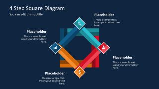 Presentation of 4 Step Square Diagram Cycle