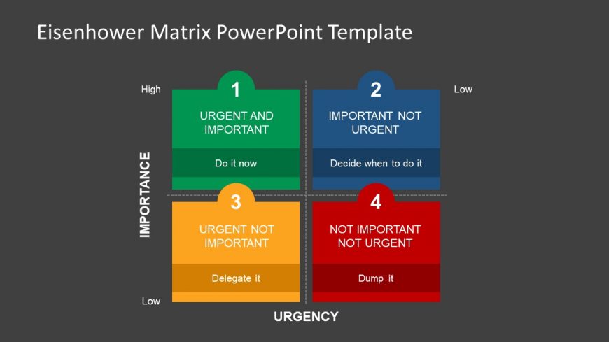 PPT Eisenhower Concept of Priority