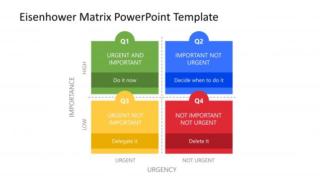Eisenhower Priority Matrix PowerPoint Template