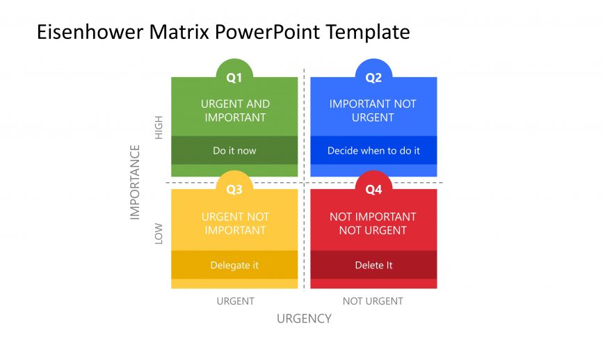 Presentation of Eisenhower Matrix