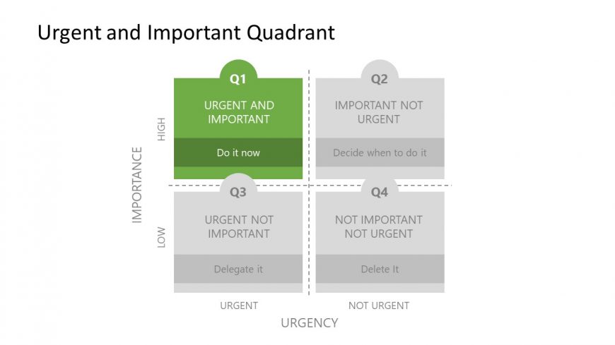 Urgent Important Quadrant Eisenhower PowerPoint
