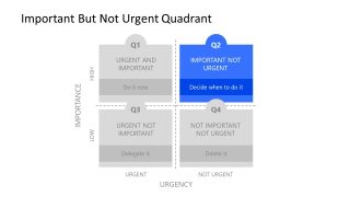 Important Not-Urgent Eisenhower Quadrant PowerPoint 