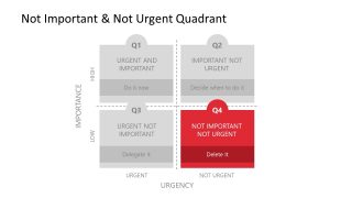 Not-Urgent Not-Important Eisenhower Quadrant PowerPoint 