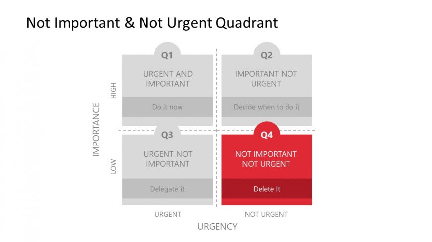 Not-Urgent Not-Important Eisenhower Quadrant PowerPoint