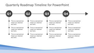 Presentation of Quarterly Roadmap 