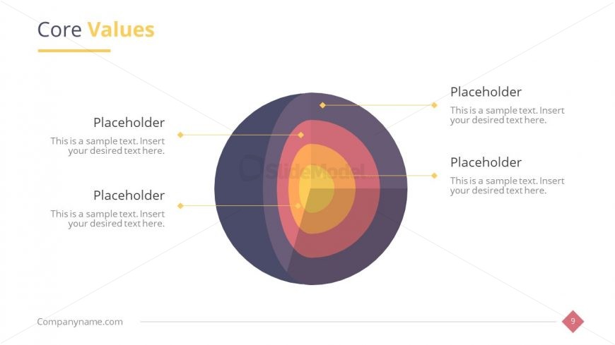 Company Core Competencies Presentation