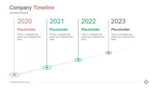 Timeline of Yearly Performance